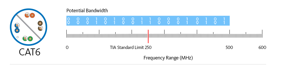 cáp mạng cat6