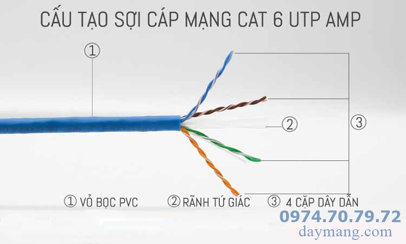 dây cáp mạng cat6 utp