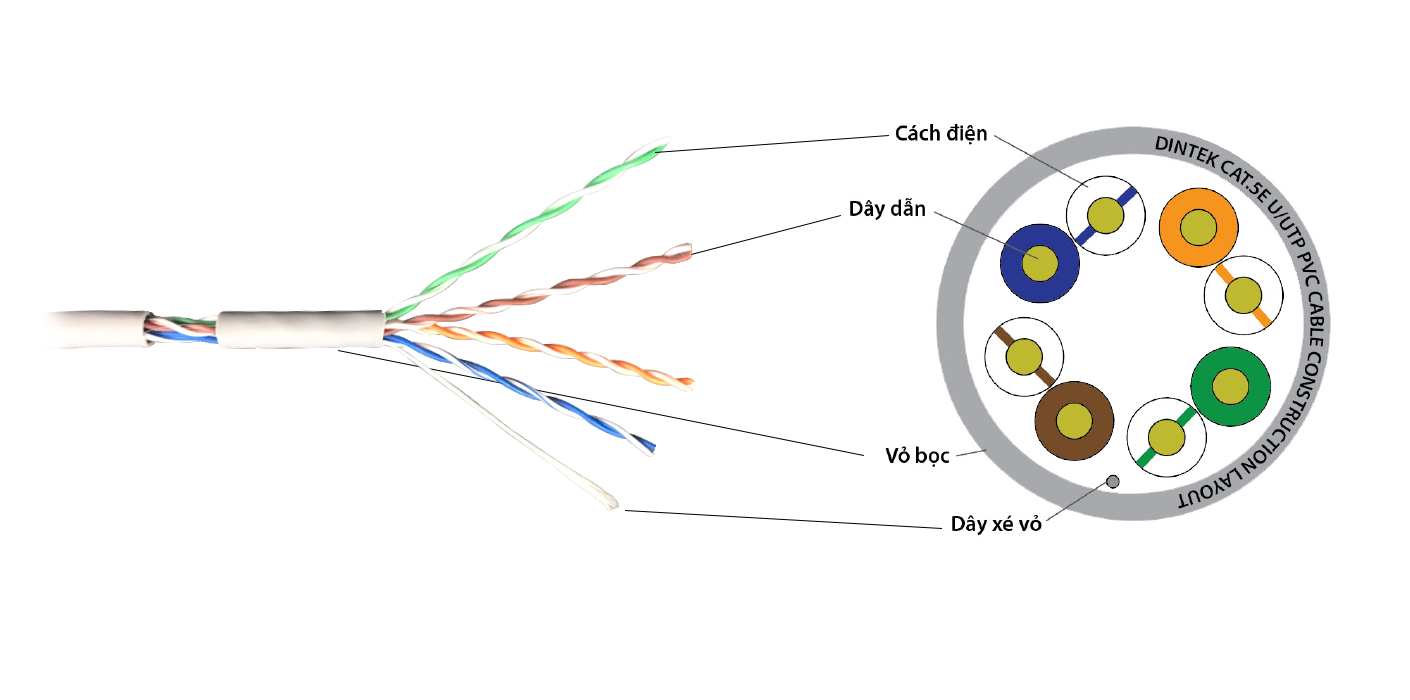 cáp mạng dintek cat5e utp 305m-2