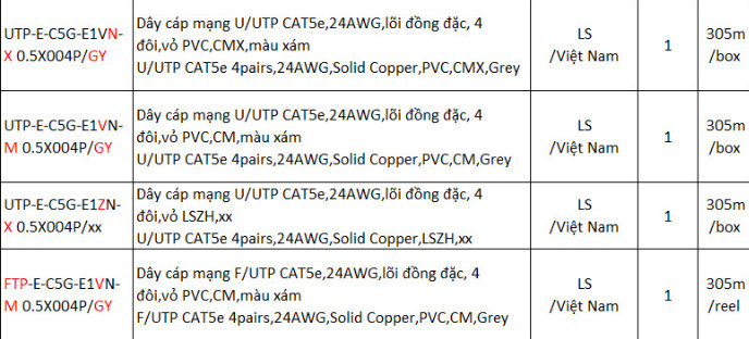 các loại cáp mạng ls cat5e