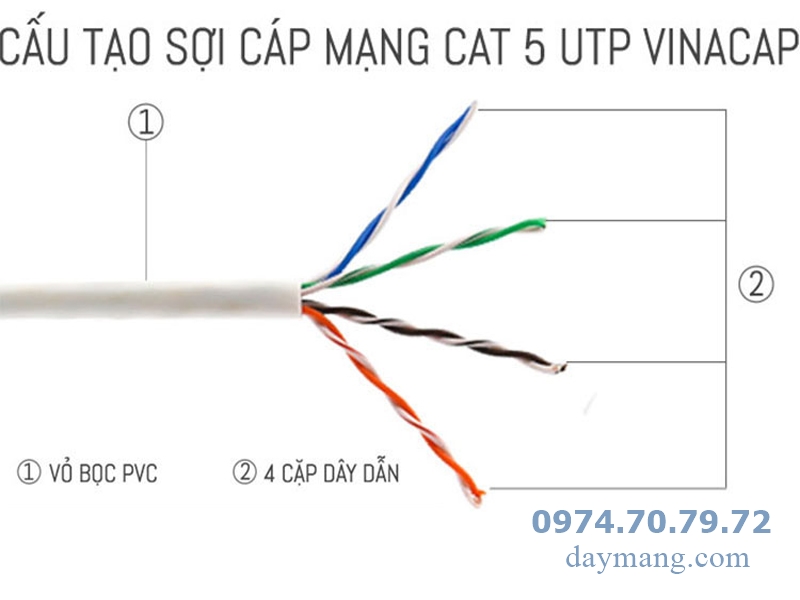 cáp mạng cat5e utp